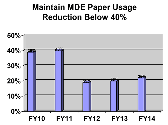 MDE Paper Usage Graph