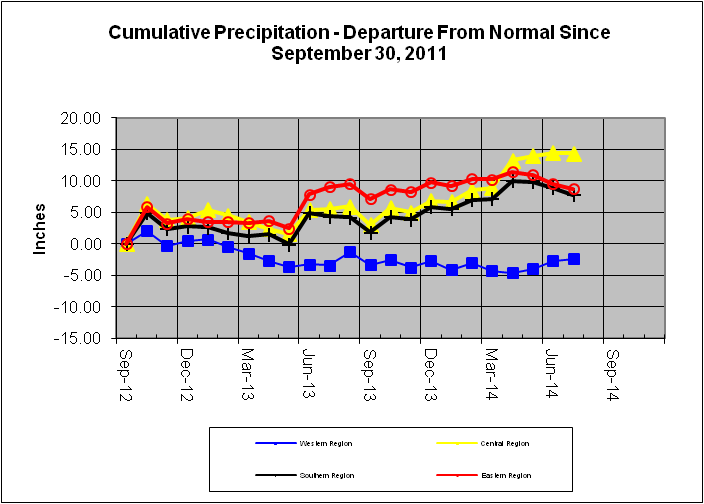 Cumulative Precipitation - Departure From Normal Since September 30, 2011