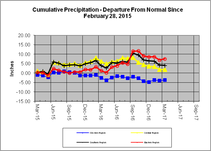 Cumulative Precipitation - Departure From Normal Since February 28, 2015